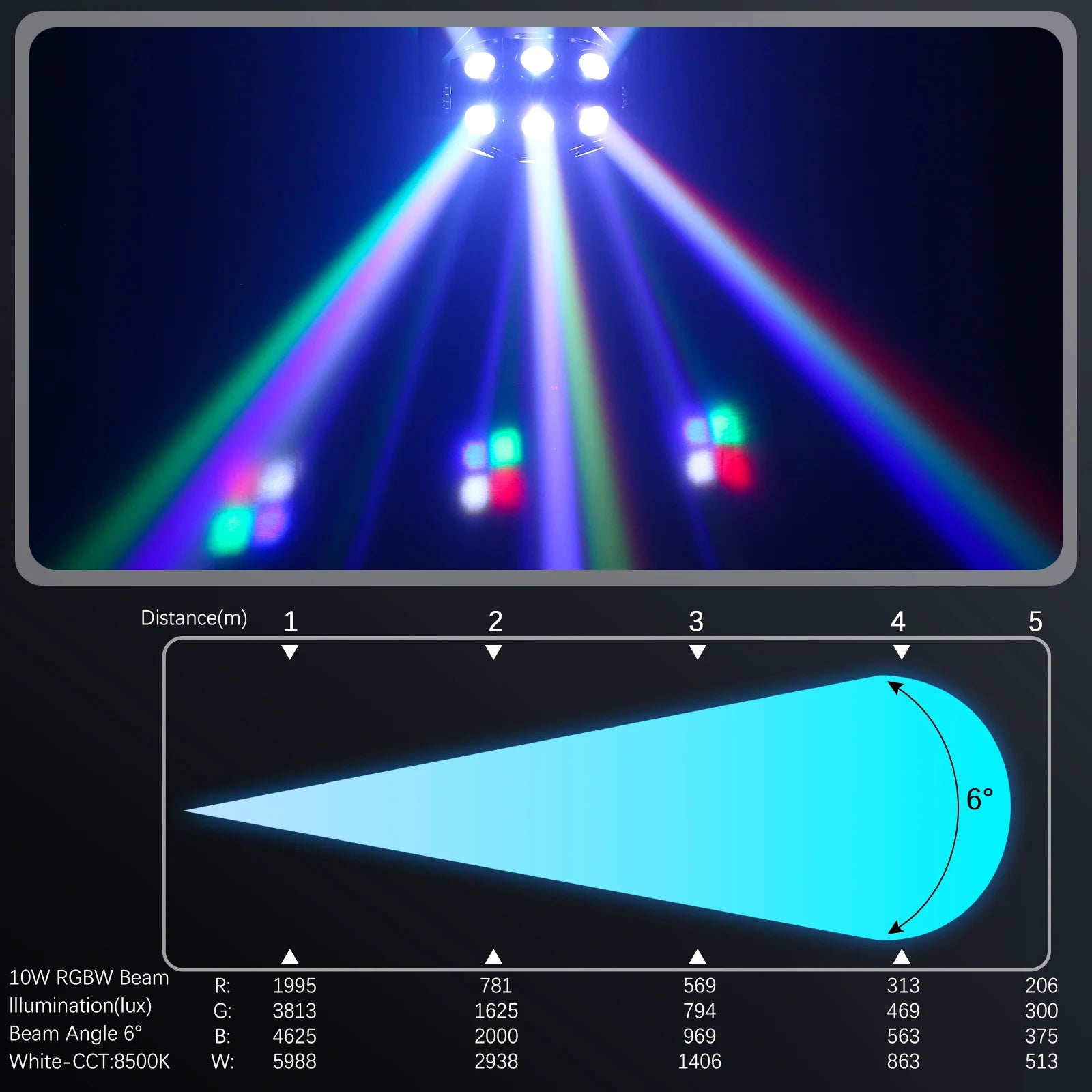 FZ 180W LED Mini Moving Head Sound Activated DMX512 Strobe Lighting